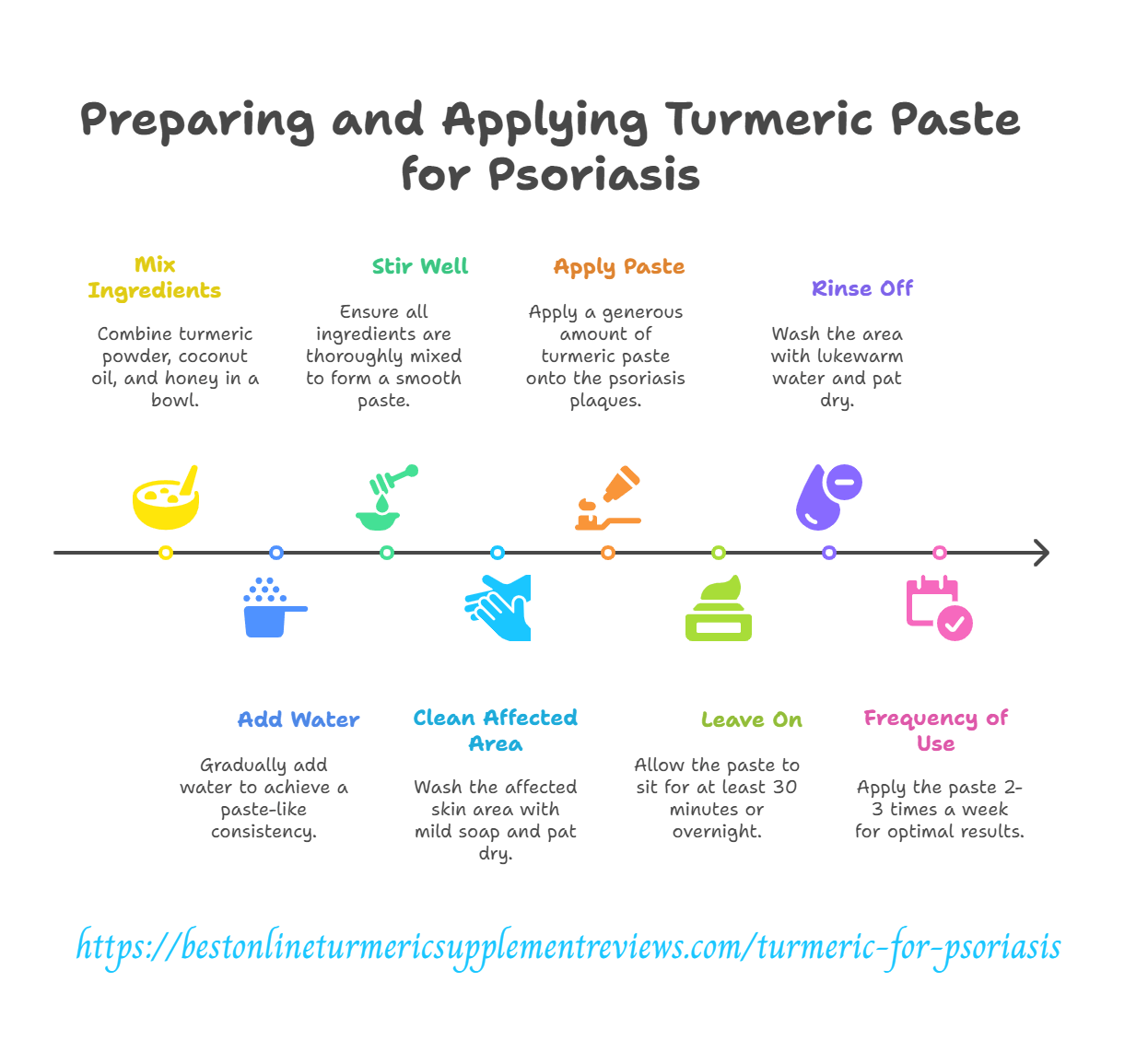 a complete turmeric and psoriasis treatment recipe and how to instruction