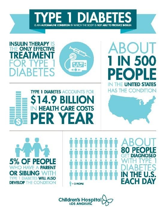 how turmeic for diabetes can reduce statistics