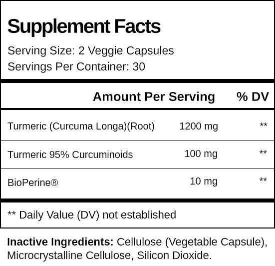 looking into turmeric curcumin ingredients