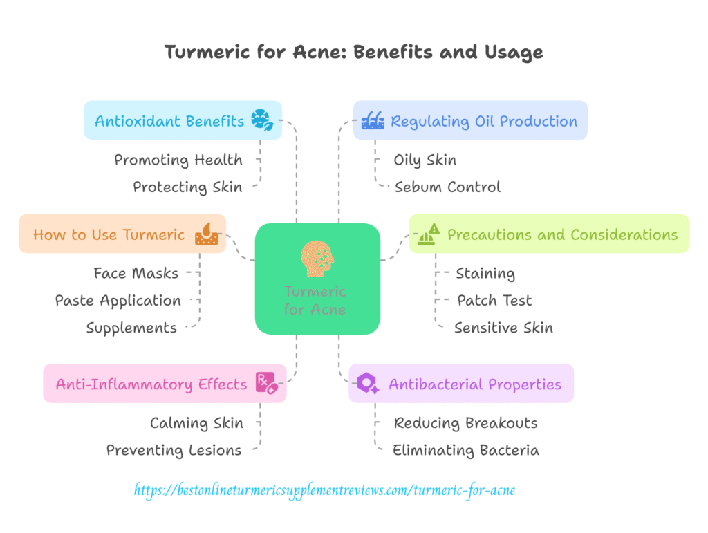 info graph detailing the pro's and con's of turmeric for acne
