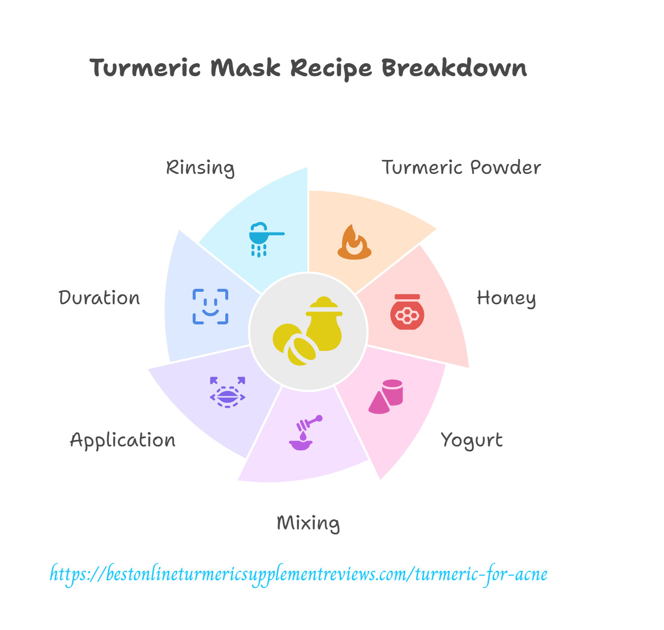turmeric mask for acne midlife skin