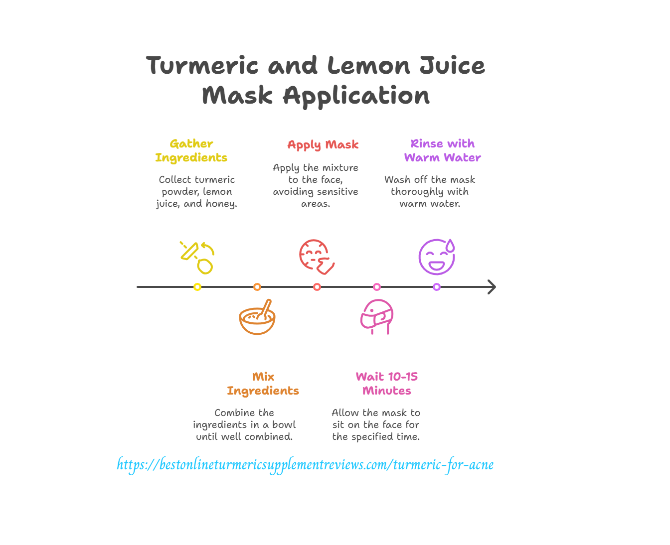 turmeric lemon juice mask for oily skin acne