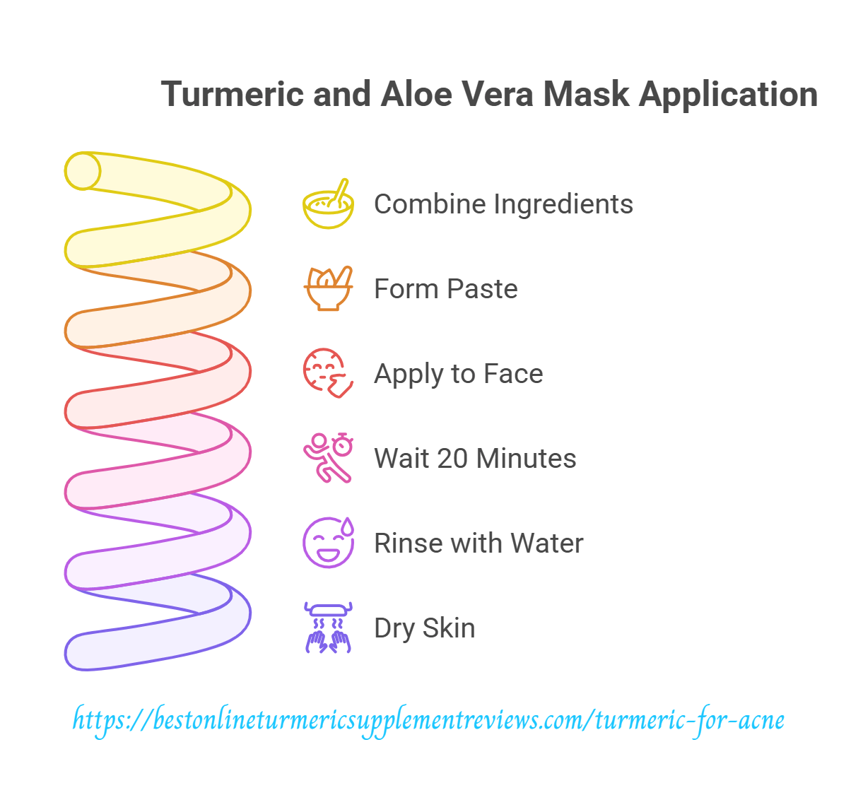 turmeric aloe vera mask for sensitive skin acne