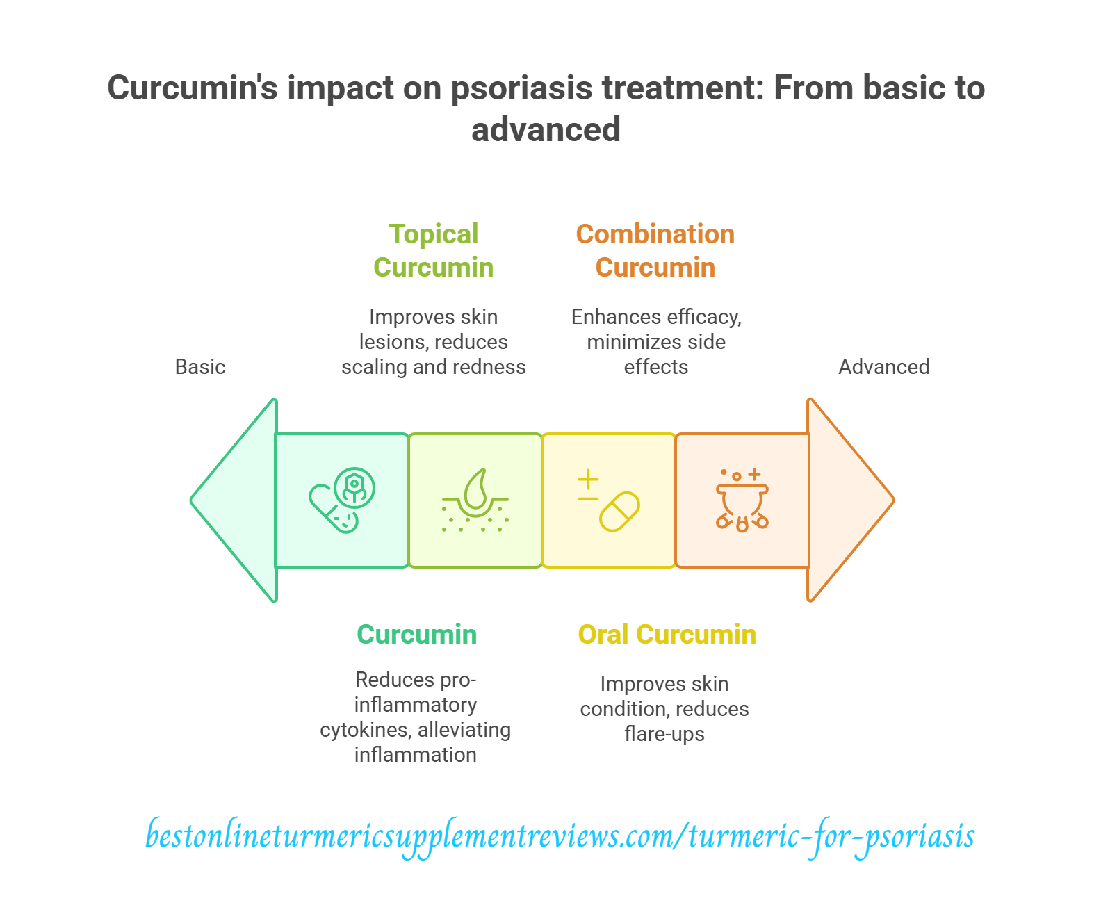 turmeric and psoriasis research visual showing benefits