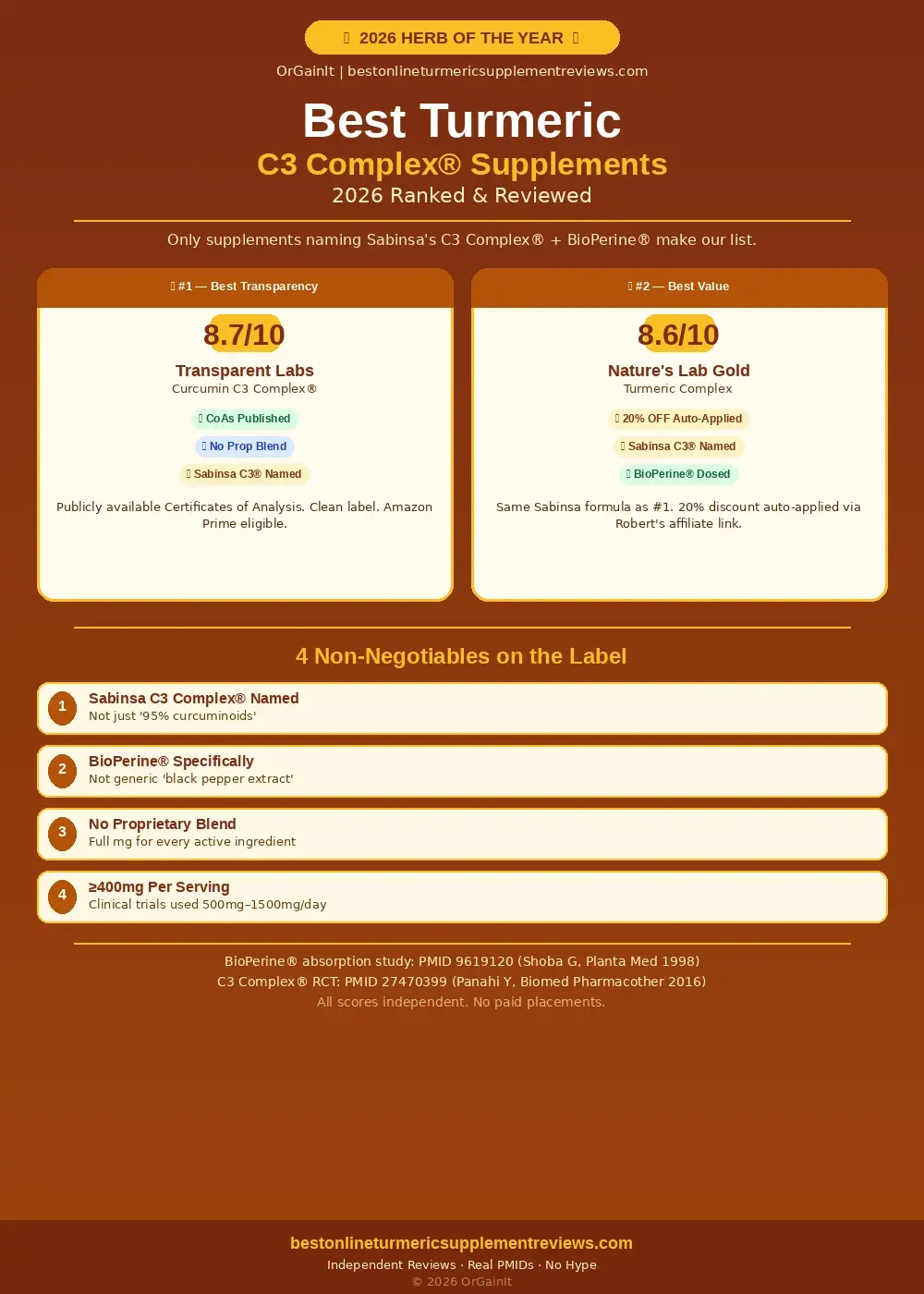 Best Turmeric C3 Complex Supplements 2026 - Buyer's guide infographic showing Transparent Labs 8.7/10 and Nature's Lab Gold 8.6/10 with 4 label non-negotiables