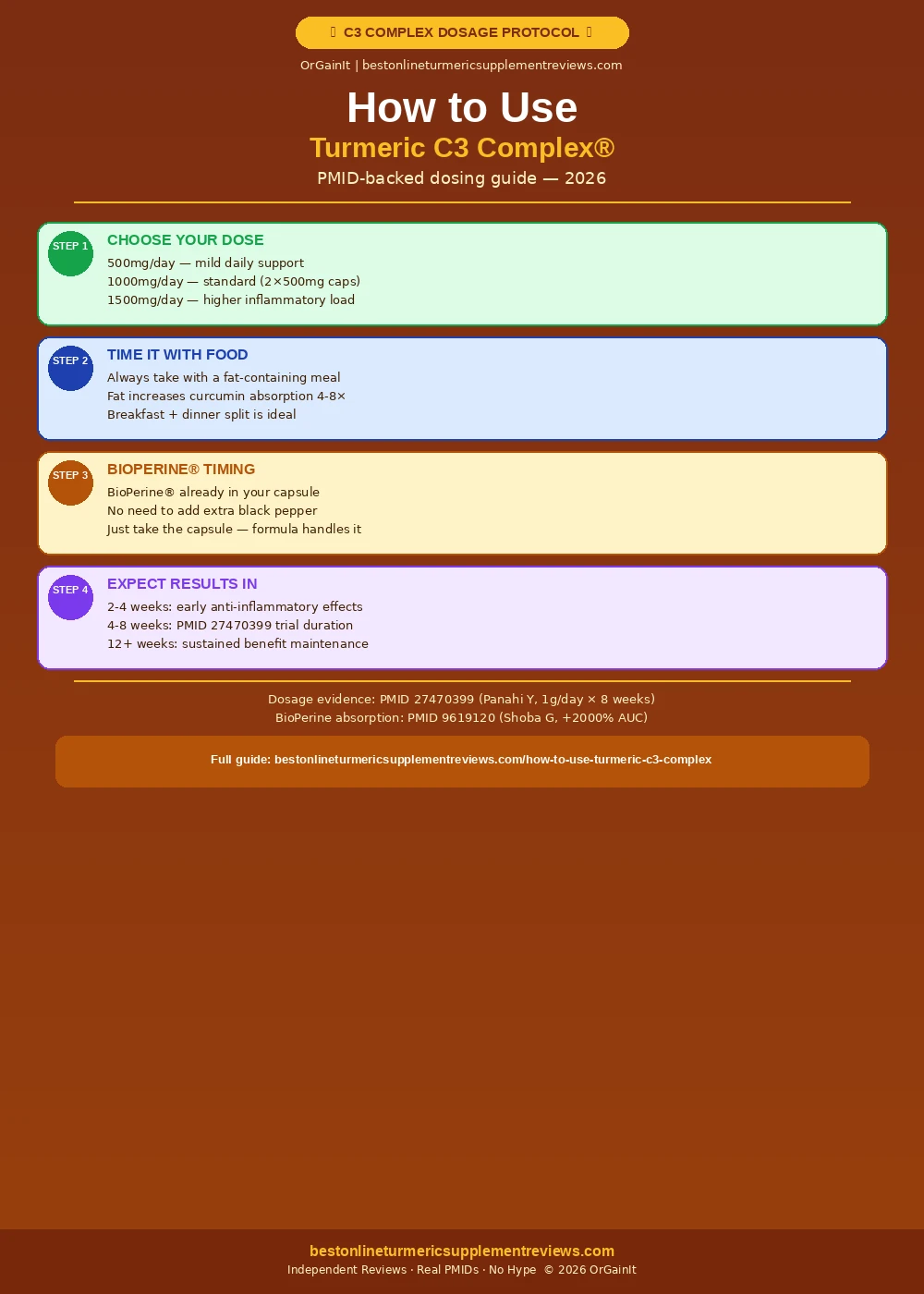C3 Complex dosage protocol infographic — dose, timing, fat pairing, and results timeline
