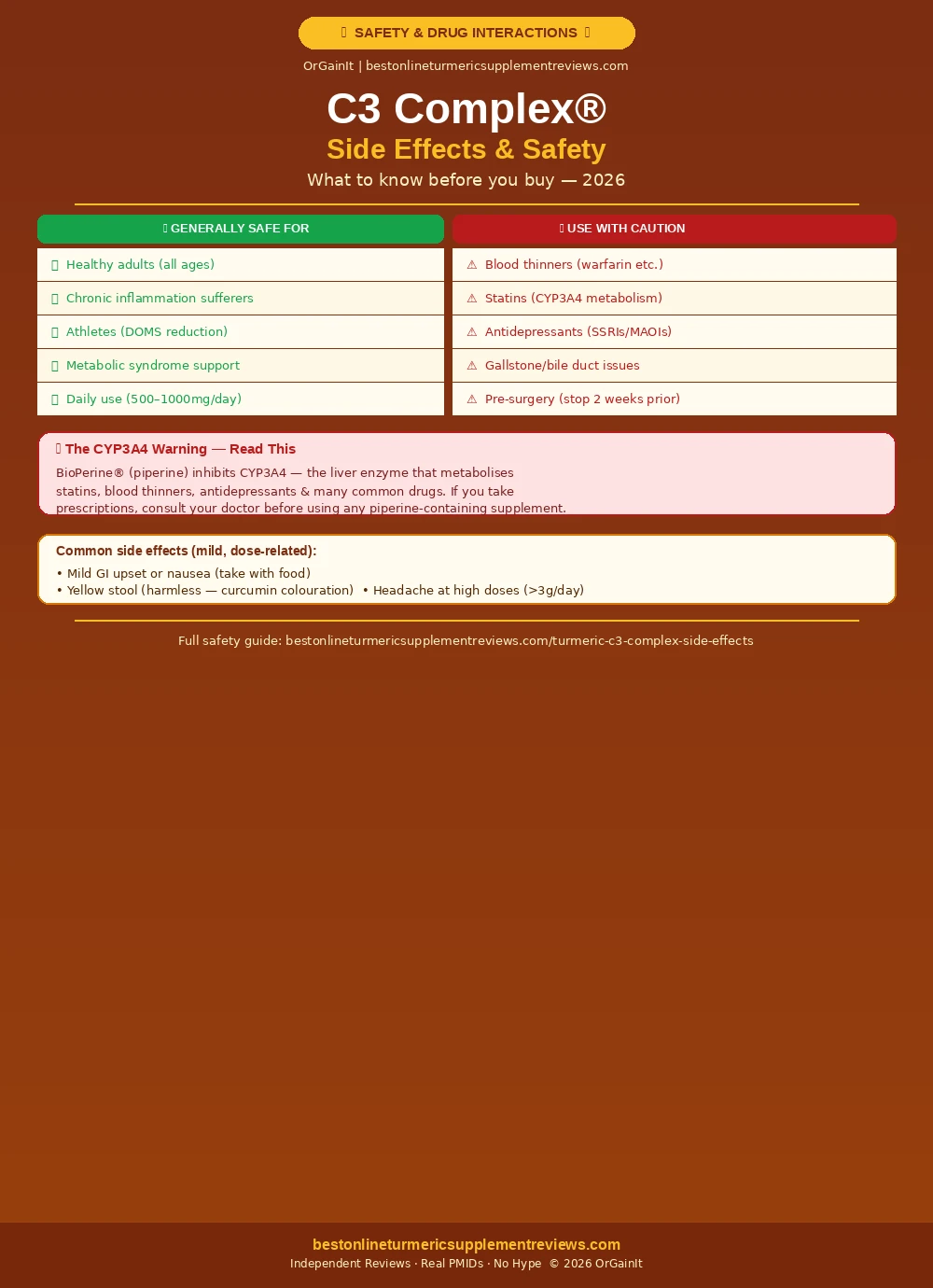 C3 Complex side effects and safety infographic — drug interactions, who can use it, who should be cautious