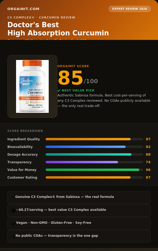 Doctor's Best C3 Complex Review Infographic 2026 — Score 85/100, Best Value Pick
