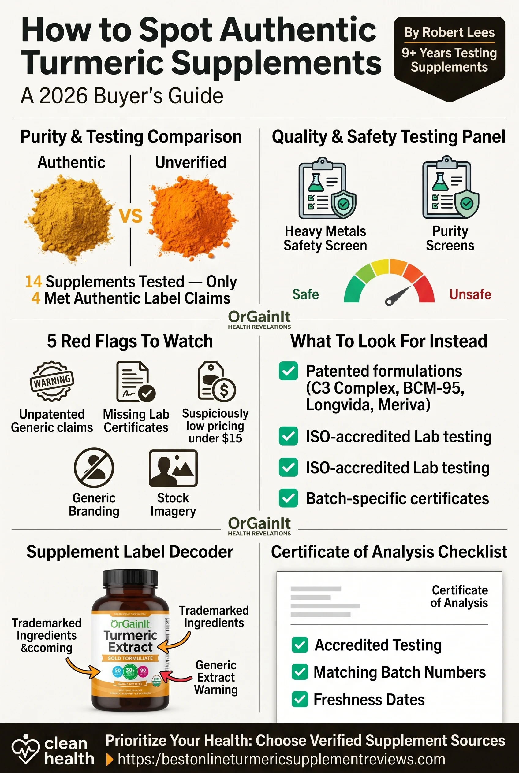 a detaild inforgraphic highlighting all the risks of buying turmeric supplements via aliexpress along with a guide o source a needle in the haystack of potentially harmful options